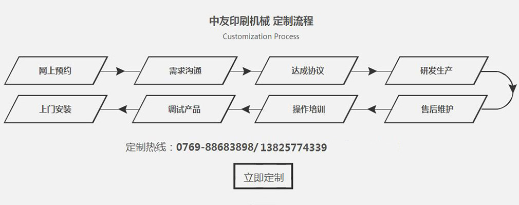 全自动丝网印刷机,全自动高速烫金模切机,东莞隧道式